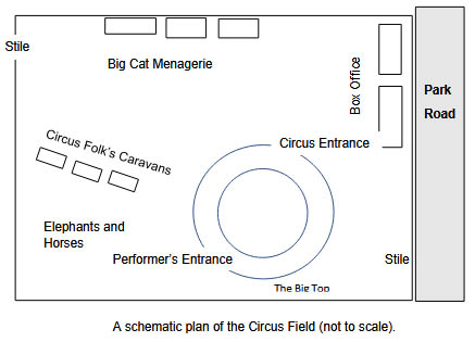 circus schematic